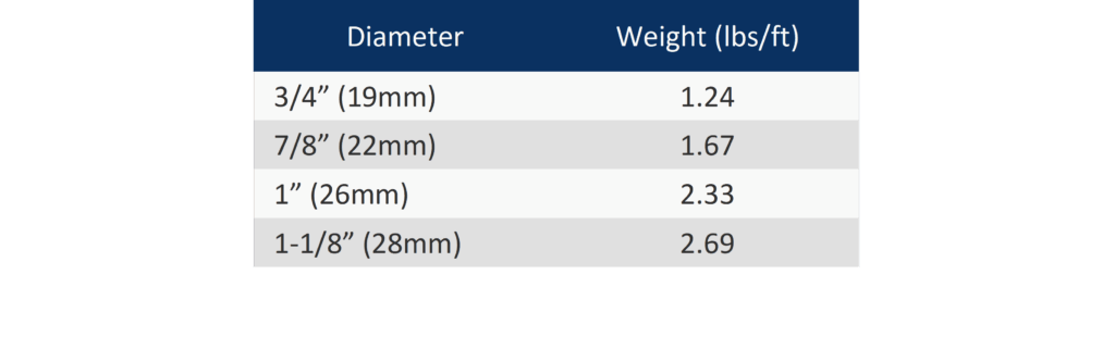 Crane configuration considerations